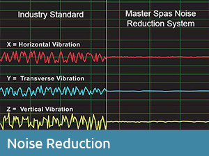Noise Reduction System - Twilight Series Hot Tubs